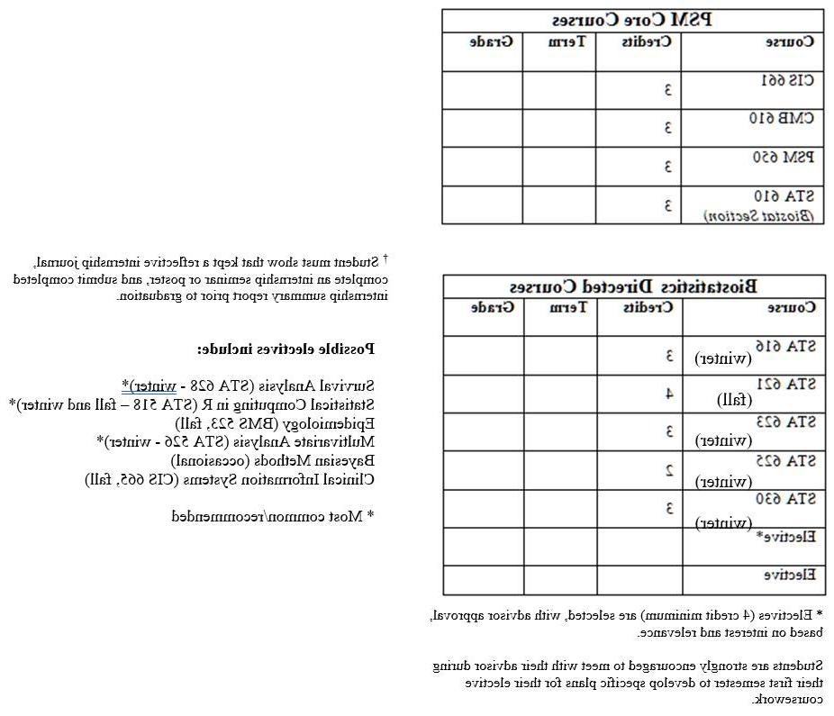 MASTERS IN BIOSTATISTICS